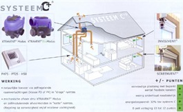 GEEF UW WONING MEER ADEM MET VENTILATIE VAN RENSON